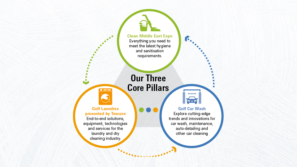 Our Three Core Pillars